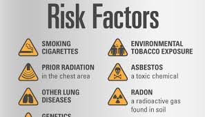 Smoking cigarettes is the single biggest risk factor for lung cancer. Lung Cancer At A Glance Facts Symptoms Of Lung Cancer