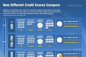 Ultimate free guide on how to credit repair: How To Increase Your Credit Score To 800 Brandongaille Com