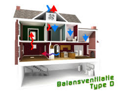 Ventilatie Jouw Energie