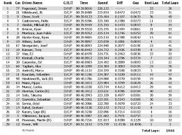 event summary 2014 indianapolis 500 more front wing