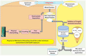 minerals free full text copper bioleaching in china