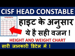 Videos Matching Cisf Head Constable Medical Test 2019
