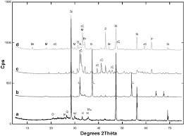 x ray diffraction patterns of sample 2 a after hcl