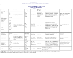 9 Adderall Xr Dosage By Weight Chart Adderall Xr Dosage By