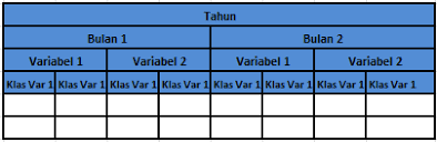 Jenis kemiskinan ini adalah bentuk kemiskinan dimana seseorang/ keluarga memiliki penghasilan di bawah standar kelayakan atau di bawah garis 5. Badan Pusat Statistik