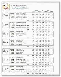 Pin On Diet Plans To Lose Weight For Women