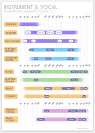 Update Frequency Chart V2 0 For Your Studio Wall Music Theory Guitar Music Recording Studio Music Engineers