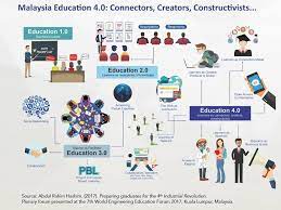 It was expected to increase the productivity of manufacturers per person by 30%. Week 2 Introduction Of Education 4 0 Teaching Resources