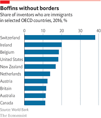 Since 1945, when australia's immigration department was established, seven million permanent migrants have settled in australia. Skilled Migrants How Migration Makes The World Brainier Special Report The Economist