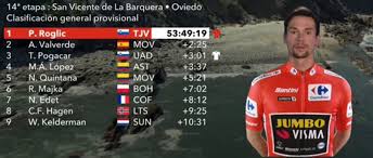 Etappe av vuelta a españa 2017 var en lagtempoetappe i nîmes i frankrike 19. Vuelta A Espana 2019 Resumen Y Clasificacion De La Etapa 14 De La Vuelta A Espana Marca Com
