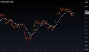 Although a market can be closed, there might be huge movements in the global market depending on news and speculations. Qhkmro9othrexm