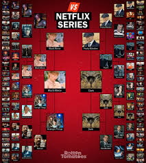 Walt disney studios motion pictures. Rotten Tomatoes On Twitter It S The Finals Of Our Netflix Original Series Showdown And Blackmirror Is Taking On Dark For The Crown Vote For Your Favorite Now Https T Co Ukw2pxrwbt Https T Co Qadioqkprp