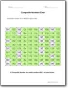 composite numbers worksheets