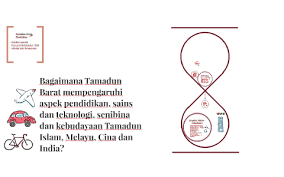 Sumbangan dan pencapaian tamadun india sumbangan dan pencapaian tamadun india meliputi bidang kesenian serta sains dan teknologi pencapaian dalam bidang sains dan teknologi ilmu fizik dan kimia â€˘ ilmu ini juga berkaitan dengan agama dan teknologi. Bagaimana Tamadun Barat Mempengaruhi Aspek Pendidikan Sains By Bnrdne Breda