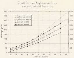 How Your Babies Grow Part 3 Dr Barbara Luke