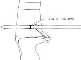 That answer might seem a bit technical, so i if you want to measure your draw length, the best way is to use a bow and arrow. Measuring Your Draw Length Do It Right Target Communications