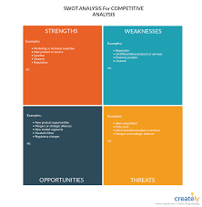 how to do a competitive analysis with easy visual techniques