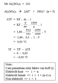 Kirim ke email saya ya. Contoh Soal Dan Pembahasan Sifat Koligatif Larutan Elektrolit Chemistry Is Fun