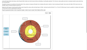 The science of earthquakes these pictures of this page are about:what is the epicenter of an earthquake. Solved Look At The Figure Below That Shows A Slice Throug Chegg Com