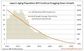 japan hits demographic tipping point with first official