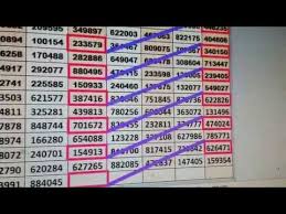 Kerala Lottery Guessing Today 22 01 2019 Youtube