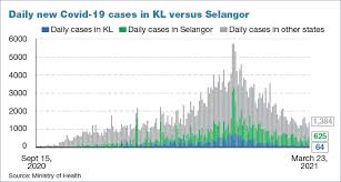 File accompanied with sijil perakuan exhibit. Selangor Bar Subscription 2020