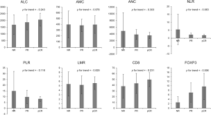 Change is difficult, but being flexible is more valuable than gold. The Prognostic And Predictive Value Of Tumor Infiltrating Lymphocytes And Hematologic Parameters In Patients With Breast Cancer Bmc Cancer Full Text