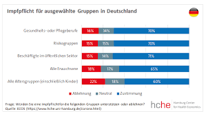 Die unionsfraktion im bundestag sieht kaum noch chancen für die . Mehrheit Fur Impfpflicht In Deutschland Universitat Hamburg