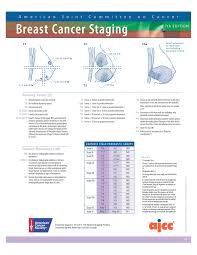 It may grow slowly and it's typically treatable. Pin On Breast Ca