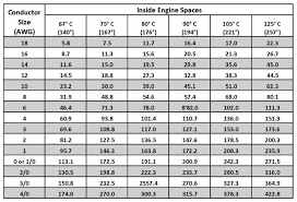 50 true welding cable amperage chart