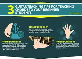 How To Effectively Teach Guitar Chords To Beginning Guitar Students Guitar Lessons For Kids Guitar Lessons Tutorials Guitar Teaching