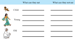 Worksheet beverage comparison worksheet newsletter for parents (e/s). Free Ncert Solutions For Class 3 Evs Chapter 6 Foods We Eat