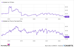 19.06.2022 · analysts like alphabet stock more than the stock of other computer and technology companies. Is Alphabet Stock A Buy Now The Motley Fool