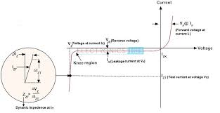 Zener Diode As Voltage Regulator And Its V I Characteristics