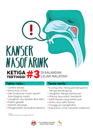 Memang kanker serviks adalah penyakit kanker yang terjadi pada daerah leher rahim. Poster