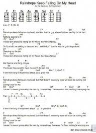 Acoustic Guitar Notes Which Is The Best Acousticguitarnotes Ukulele Chords Songs Ukulele Ukelele Chords