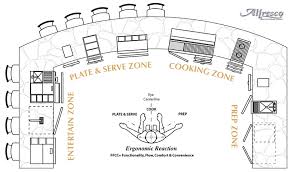 outdoor kitchen plans