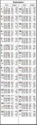 2019 Tide Tables By Month Razor Clams Digging