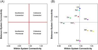 Cognitive behavioral therapy for depression in veterans and military servicemembers: Network Changes Associated With Transdiagnostic Depressive Symptom Improvement Following Cognitive Behavioral Therapy In Mdd And Ptsd Molecular Psychiatry