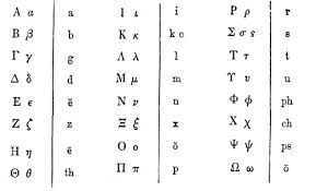 Greek Letter Pronunciation And The Greek Alphabet Song