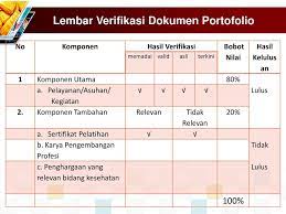 We did not find results for: Materi Dan Metode Uji Portofolio Ppt Download