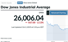 Dow Plunges As Trump Tries To Pin Impeachment Nonsense For