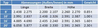 Das gilt auch für das gesamtgewicht, wobei die zuladung bei den feu aufgrund des höheren eigengewichts etwas geringer ausfällt. Container Mehr Als Nur Buro Oder Unterkunft Bauer Hallen Zeltsysteme