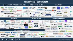 Overview Of The Fintech Industry Latest Trends Market Research And Analysis From Our Ecosystem Report Fintech Fintech Startups Ecosystems