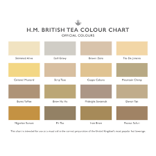 British Tea Chart Teacolourchart Twitter
