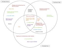 Maze Runner Series As Venn Diagram Maze Runner Maze Runner The Scorch Maze Runner Series