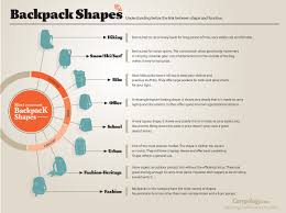 backpack shapes functions carryology exploring better