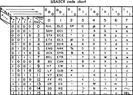 0x2e, 46, full stop ; What Is A 7 Bit Ascii Code Quora