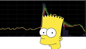 are bitcoin traders giving bart horns bitcoin price chart