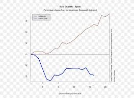 There is a decline in economic activity, which we measure using several macroeconomic indicators. Economy Recession Europe Economics Business Cycle Png 600x600px Economy Area Business Cycle Diagram Economics Download Free